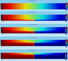Multiscale Damage Detection in Conductive Composites