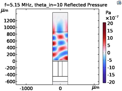 Acoustic-Mechanic Modeling of Polydimethylsiloxane in the MHz Regime for ...