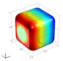Homogenized models of electrically-coupled excitable tissues
