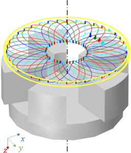 High Speed Inductive eRPS Sensor Error Reduction Using COMSOL Multiphysics®