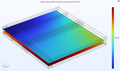 Modeling of a Vapor Chamber Using COMSOL Multiphysics®