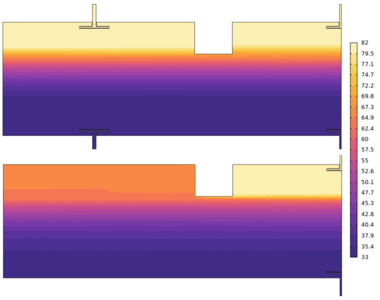 Thermal Stratification Analysis of a Room-Integrated Large Hot Water Storage