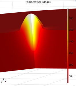 Interaction of the Laser with the Material Modelling of the Micro-Lenses ...