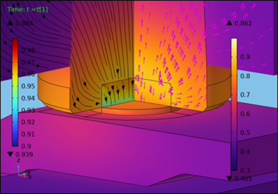 3D Numerical Simulation of Resistance Sintering for Electrical Contact ...