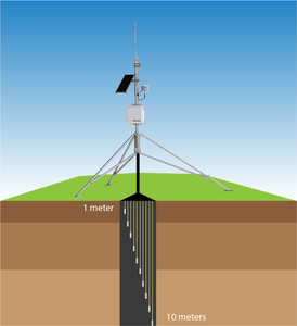 Efficient Geothermal Cooling in Harsh Environments: A Combined Experimental ...