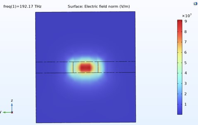 Design and Simulation of Bragg Grating Based Optomechanical Sensor for ...