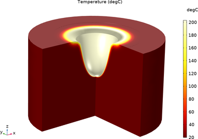 Numerical Simulation of Laser Lithotripsy