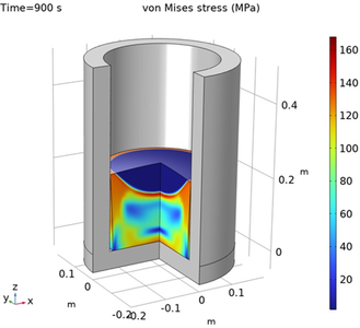 Modeling of Thermal Expansion of a Material During its Cooling Using COMSOL ...