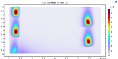 Simulation of a Non-Thermal Plasma Reactor with Dielectric Barrier ...