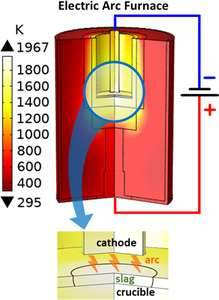 Modeling of an Ensemble Averaged Electric Arc in a Laboratory-Scale ...