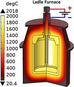 Modeling of the Ladle Furnace Preheating with a Graphite Heating Rod