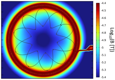 Modeling PCB Based Inductive Position Sensors with the COMSOL® AC/DC Module