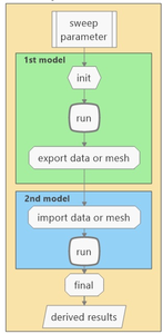 Add-In ‘GoalSeeker’ – Advanced Parameter Optimization in Single and ...