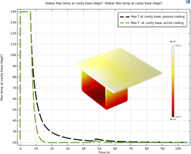Using COMSOL® in a Connected Virtual Factory -Thermal RSM for Rapid ...