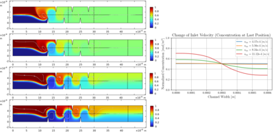 Modeling of Acoustically Induced Rapid Mixing Processes in Microchannels ...