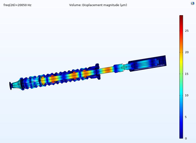 Complete Design of a High Power Ultrasonic Flow-Cell Reactor with Special ...