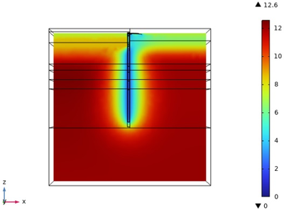 Heat Exchange Mechanisms in Energy Quay Walls: Field Observations and ...