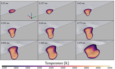 Multiphysical Study of Copper Laser Welding Process Stability Using the ...
