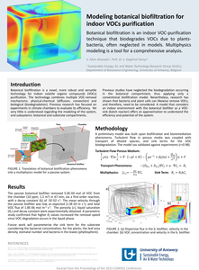 Modeling the Indoor Removal of Volatile Organic Compounds (VOCs) by ...