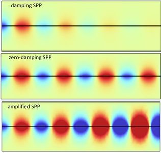 Propagation of Gain Surface Plasmon Polaritons in AB-Stacked Bilayered ...