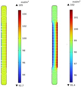 Copper Corrosion Mechanisms by Simulation and Experiment Using Small Test ...