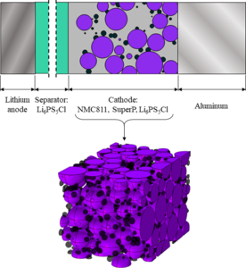 Electrochemomechanical Simulations of 3D-Resolved Solid-State Lithium-Ion ...
