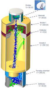 Raytracing the Ionization Reference Gauge