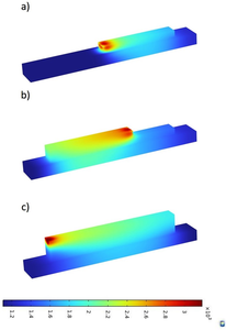 Modeling and Multiphysics Simulation of the Directed Energy Deposition ...
