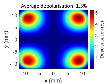Modelling of Thermal Stress in Yb:YAG to Quantify Depolarisation in a ...