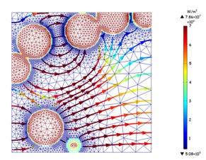 MicroScopic and MacroScopic Modeling of Non-Isothermal Flow through Porous ...