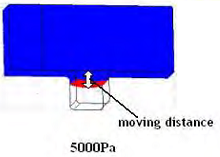 Drag Reduction due to Microbubbles in Textured Hydrophobic Surface