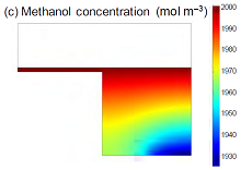 Development of Tiny Fuel Cells for Micro-devices on the Basis of Simulation ...