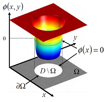 Topology Optimization of Dielectric Metamaterials Based on the Level Set ...