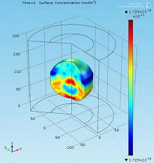 Computer Simulation of Drug Release Kinetics of Mauran-Chitosan ...