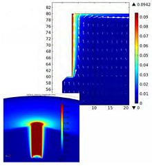Tertiary Current Distributions on Rotating Electrodes
