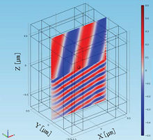 Light Scattering Simulation of Nano-objects on the Surface of Silicon ...