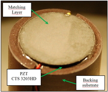 Thermal Analysis of a Piezo-Disk Ultrasound Probe