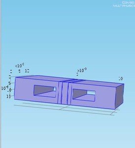 Modeling the Behavior of a Polymer Electrolyte Membrane within a Fuel Cell ...