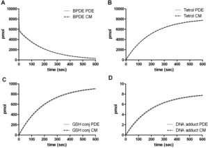 A Method for Efficient Calculation of Diffusion and Reactions of Lipophilic ...