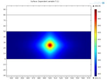 Parametric Study of Heavy Oil Recovery by Electromagnetic Heating on a ...