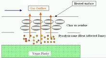 Thermo-Mechanical Analysis of Composite Material Exposed to Fire
