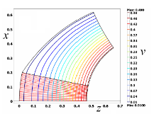 Validation of Space Charge Laminar Flow in Diodes