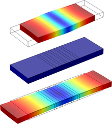 Simulation of Piezoelectric Transformers with COMSOL