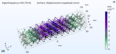 Beams-driven structures for piezoelectric energy harvesting/sensor and ...