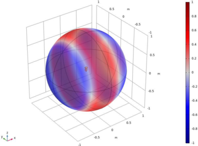 Studies on the effects of interfering structural vibrations on underwater ...