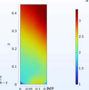 Electrical field effect on CO2 absorption and chemisorption in a ...