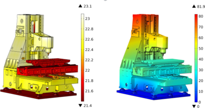 FEA based Prediction of Thermo-Structural behavior of vertical Machining ...