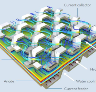 3D CFD Simulation of a PEM Fuel Cell Electrochemistry