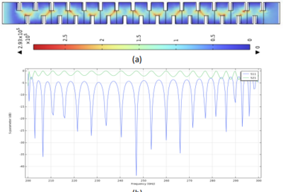 Design of 0.2 THz Staggered Double Vane Beam-Wave Interaction Structure ...