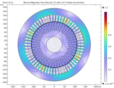 Modelling of the Static Eccentricity Type Fault in Induction Motor